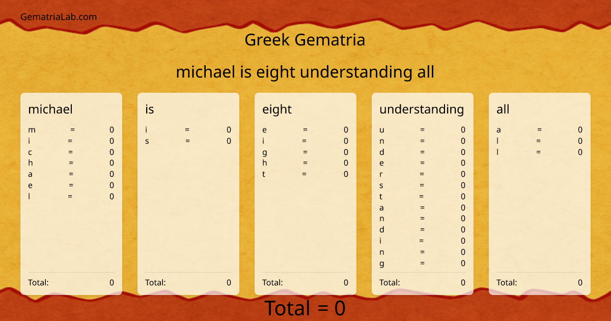michael is eight understanding all in greek Gematria